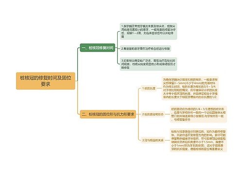 桩核冠的修复时间及固位要求