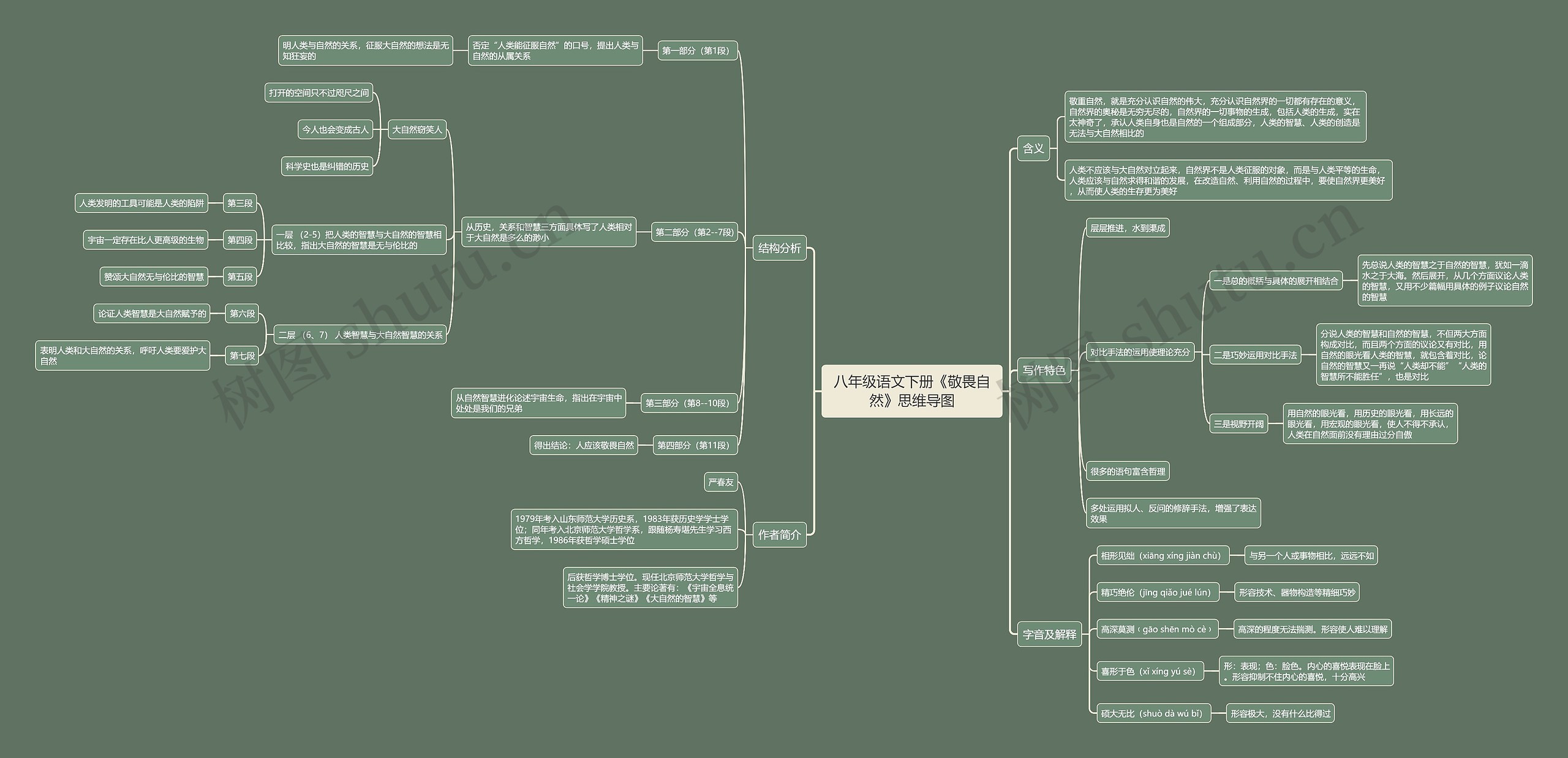 八年级语文下册《敬畏自然》思维导图