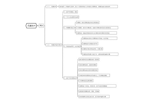  无菌技术思维导图