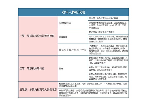 中老年人体检项目3专辑-1