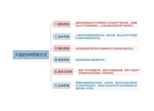 大脑的6种思维方式思维导图