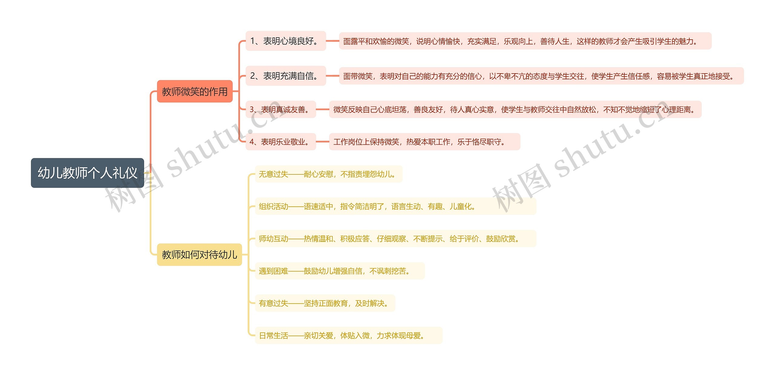 幼儿教师个人礼仪思维导图