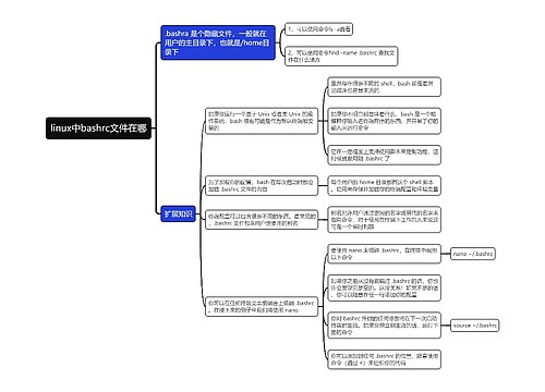 linux中bashrc文件在哪思维导图