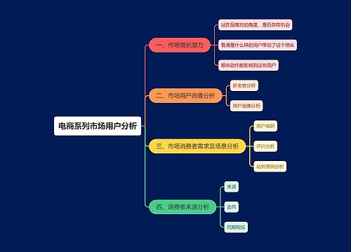 电商市场用户分析