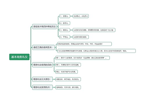 基本商务礼仪