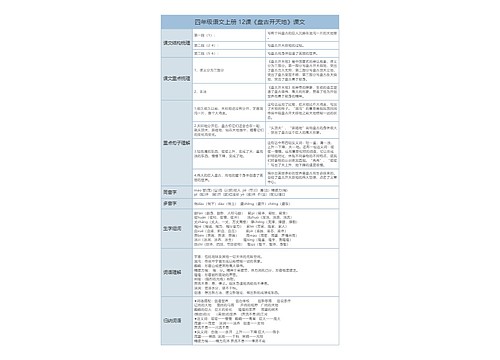 四年级语文上12课《盘古开天地》课文解析树形表格