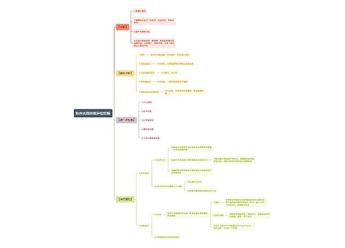 临床实践技能异位妊娠思维导图