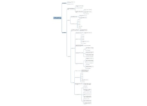 教资综合：逻辑推理之归纳推理思维导图