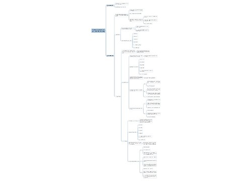 教资综合：逻辑推理之归纳推理思维导图