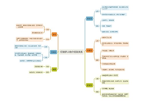 红楼梦人物介绍及关系思维导图思维导图
