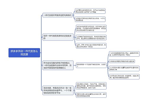 拼多多开店一件代发怎么找货源思维导图