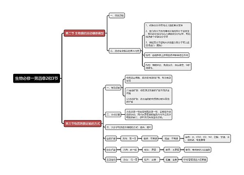 生物必修一第四章2和3节