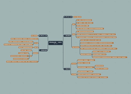 高中政治必修一:知识点(十一)思维导图