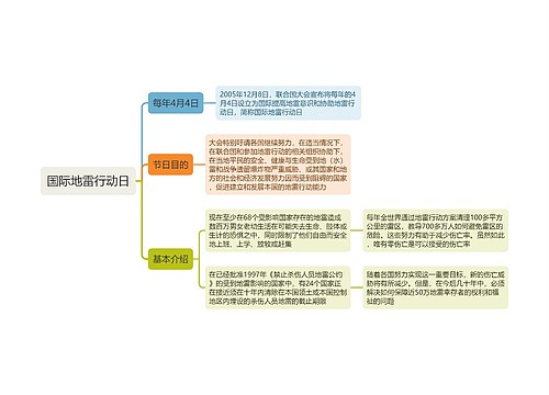 国际地雷行动日思维导图