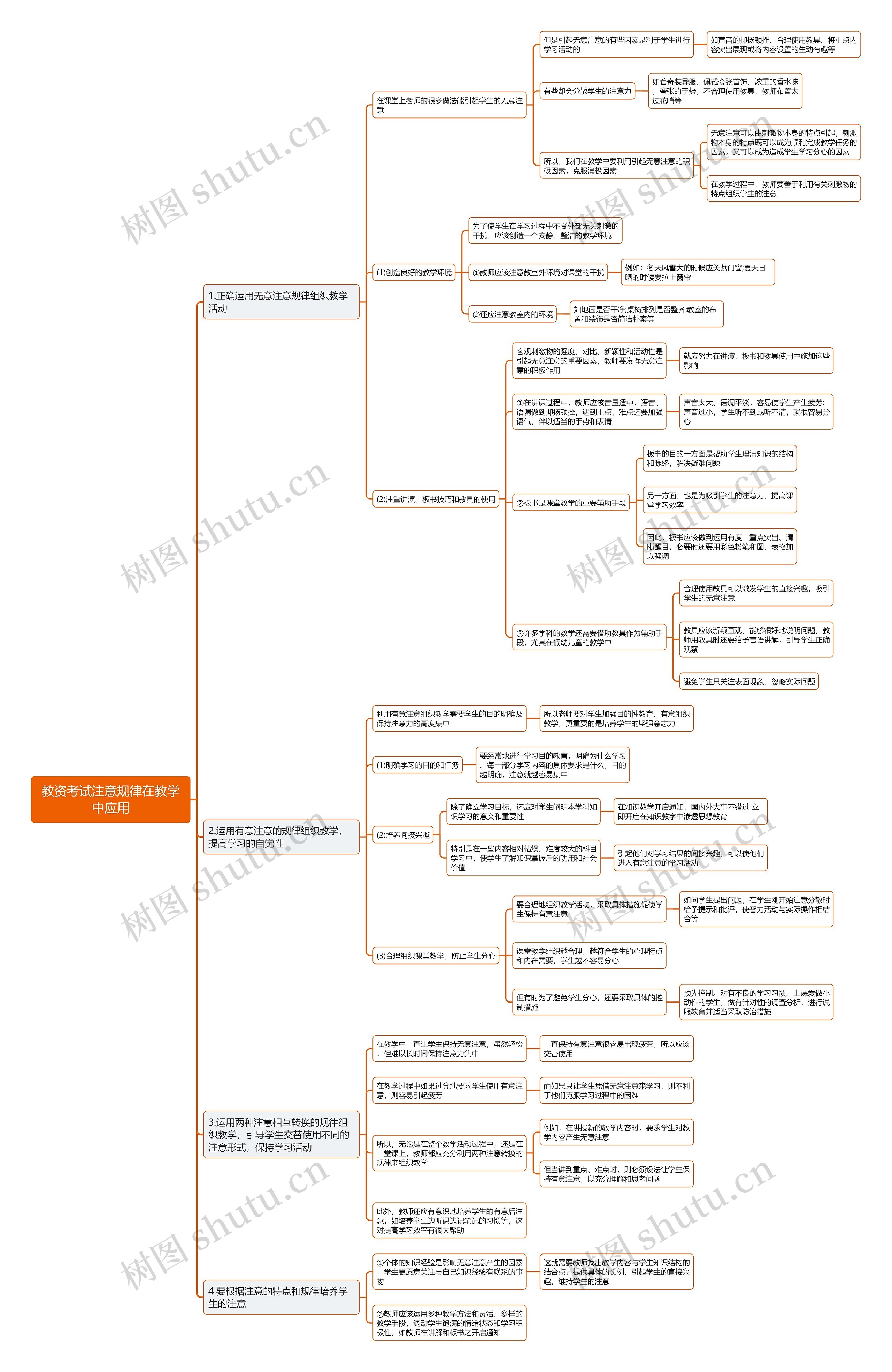 教资考试注意规律在教学中应用思维导图