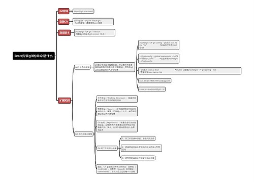 linux安装git的命令是什么思维导图