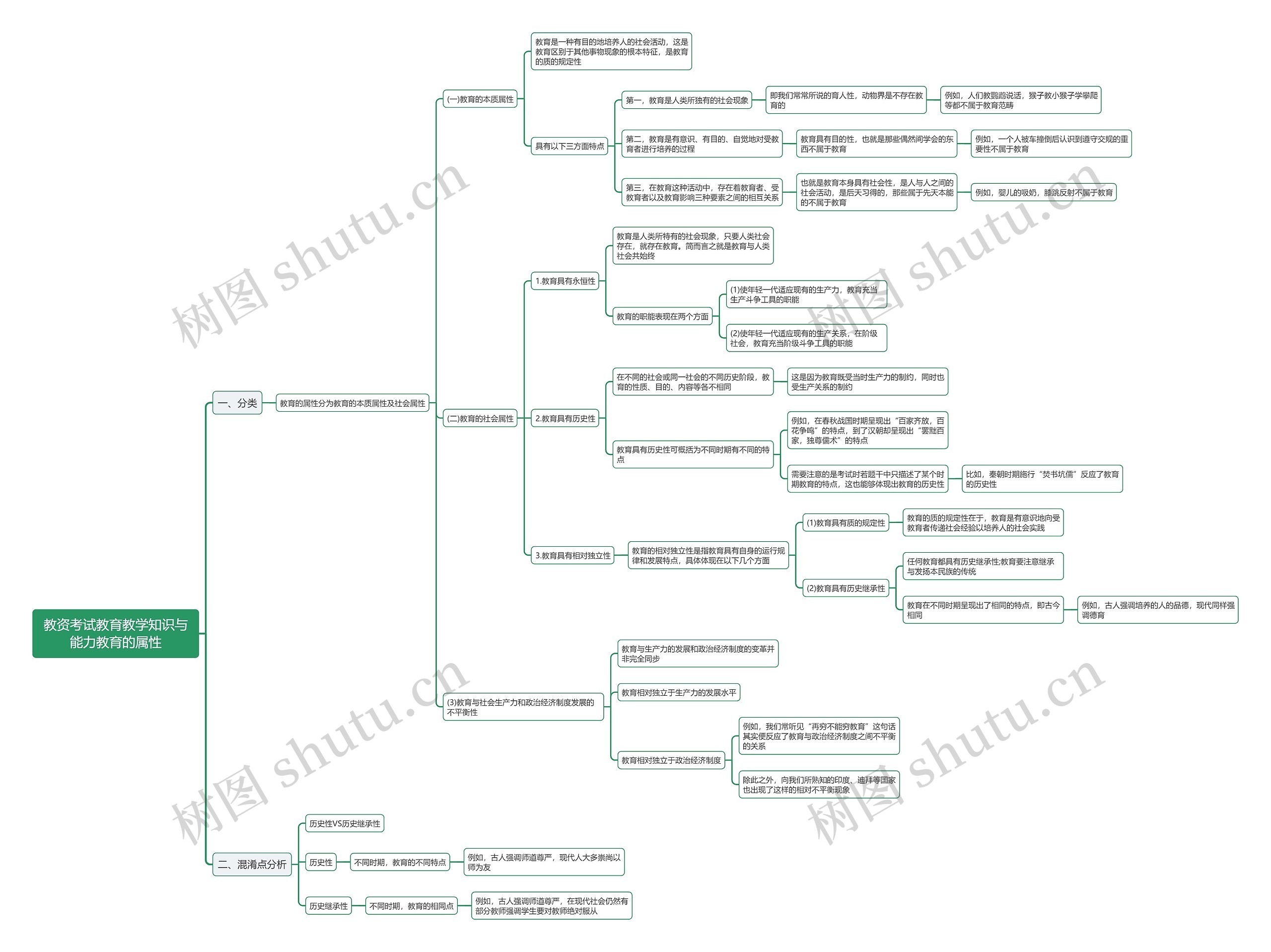教资考试教育教学知识与能力教育的属性思维导图