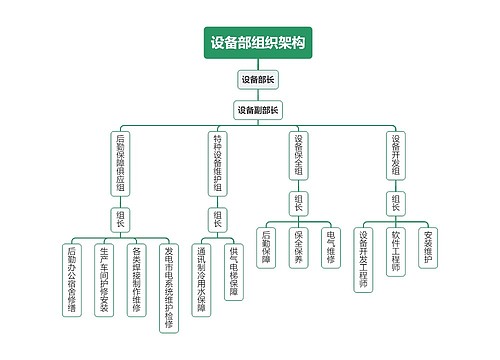 设备部组织架构图思维导图