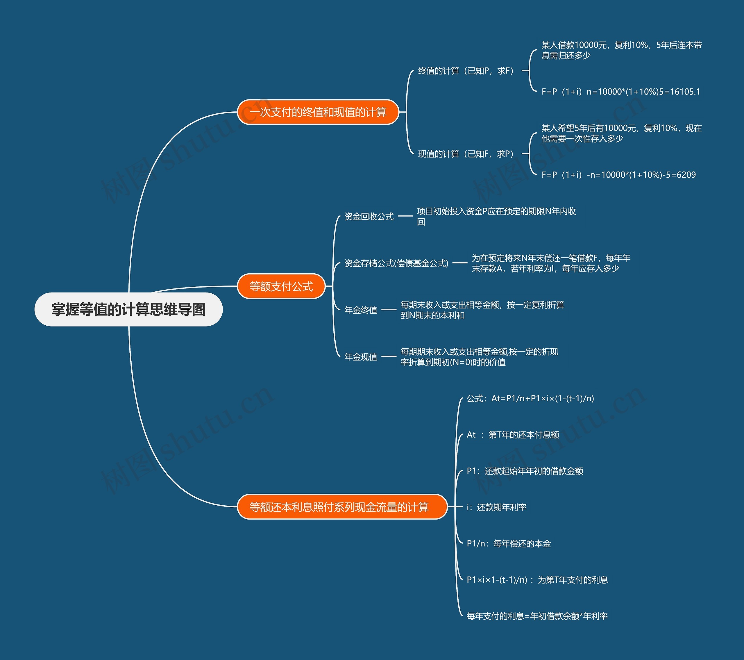 掌握等值的计算思维导图