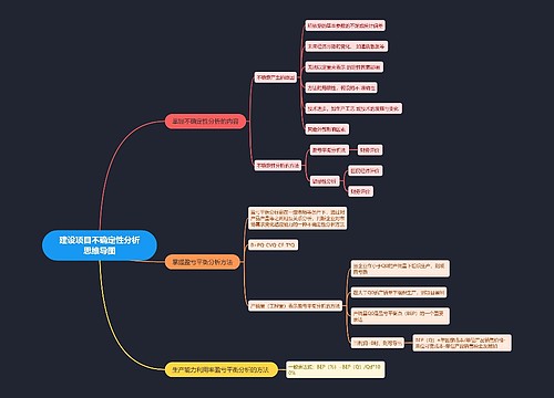 建设项目不确定性分析思维导图