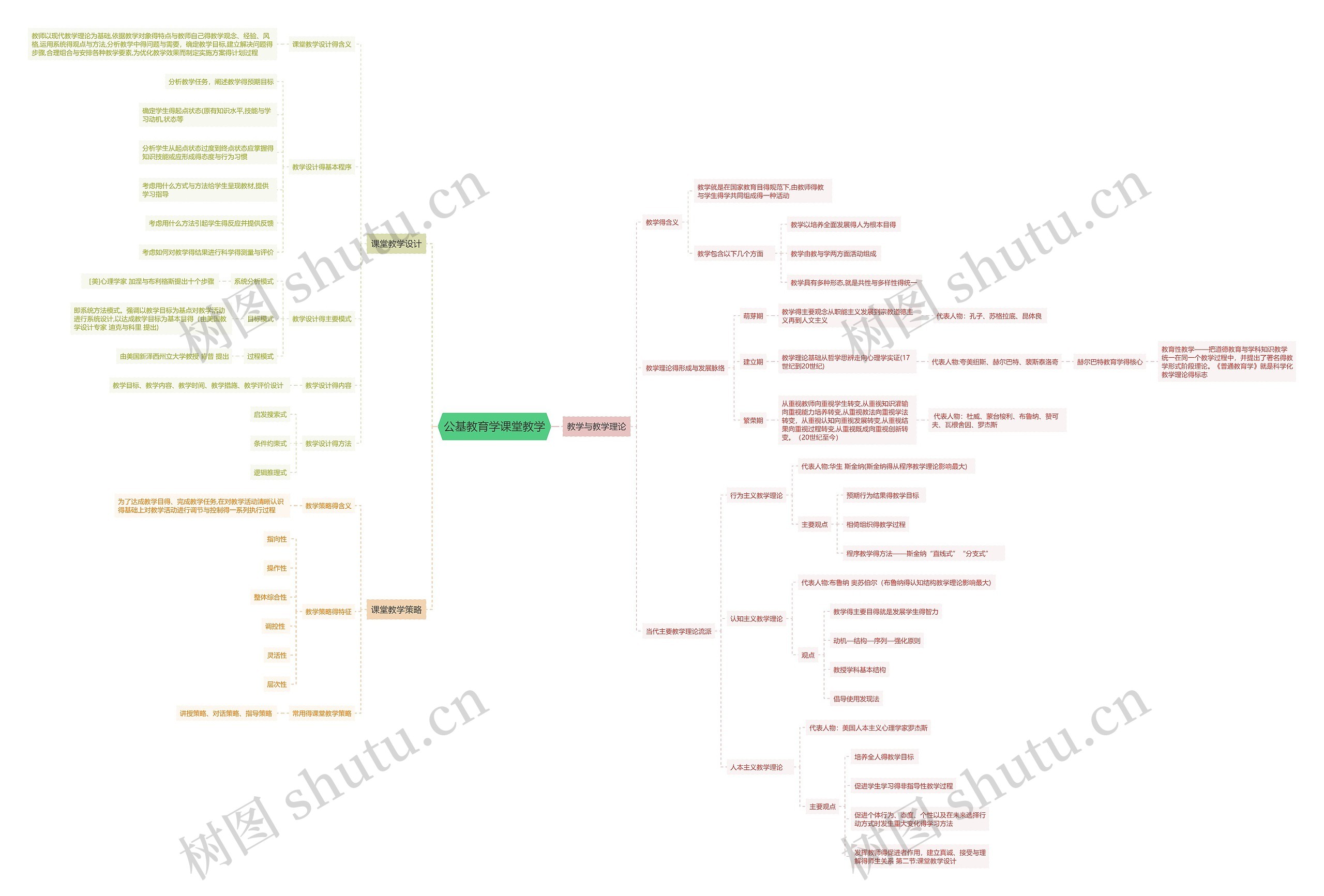 公基教育学课堂教学思维导图