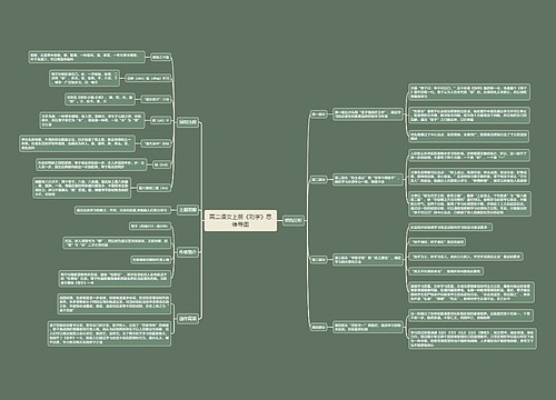 高二语文上册《劝学》思维导图