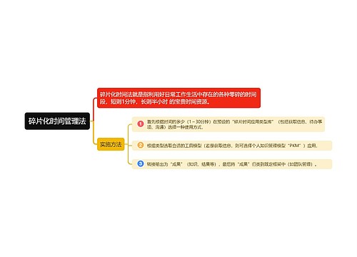 碎片化时间管理法思维导图