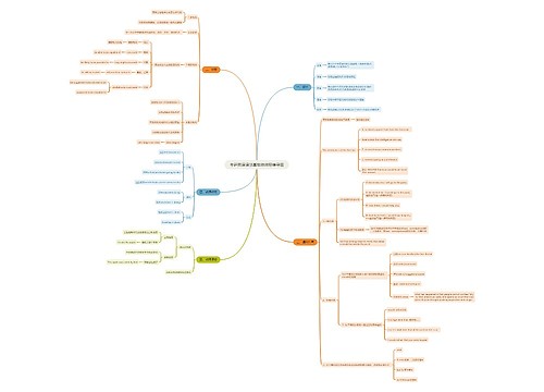 考研英语语法基础动词思维导图