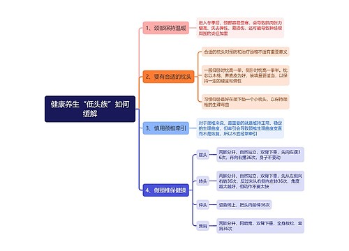 健康养生“低头族”如何缓解思维导图