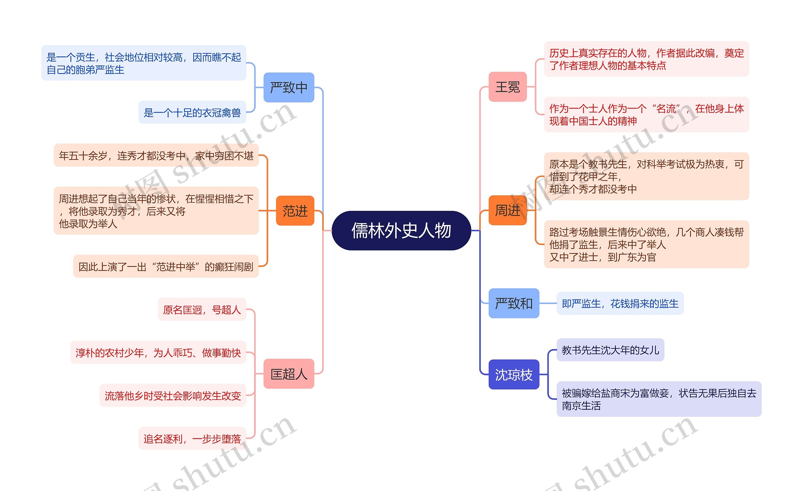 儒林外史人物