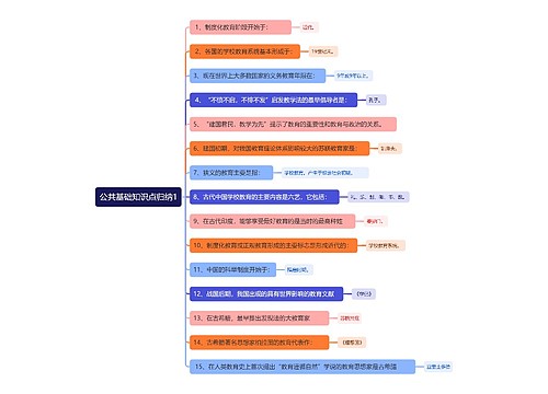 公共基础知识点归纳1思维导图