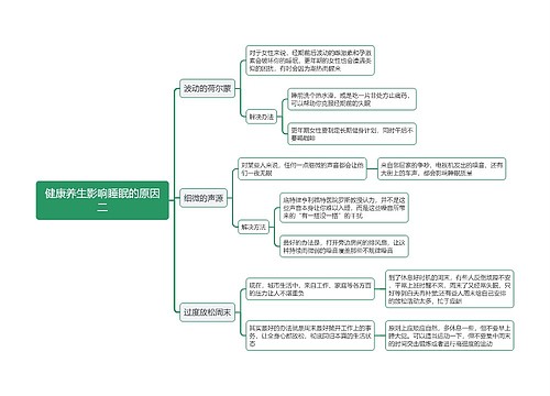 健康养生影响睡眠的原因二思维导图