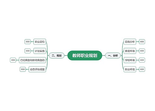 教师职业规划