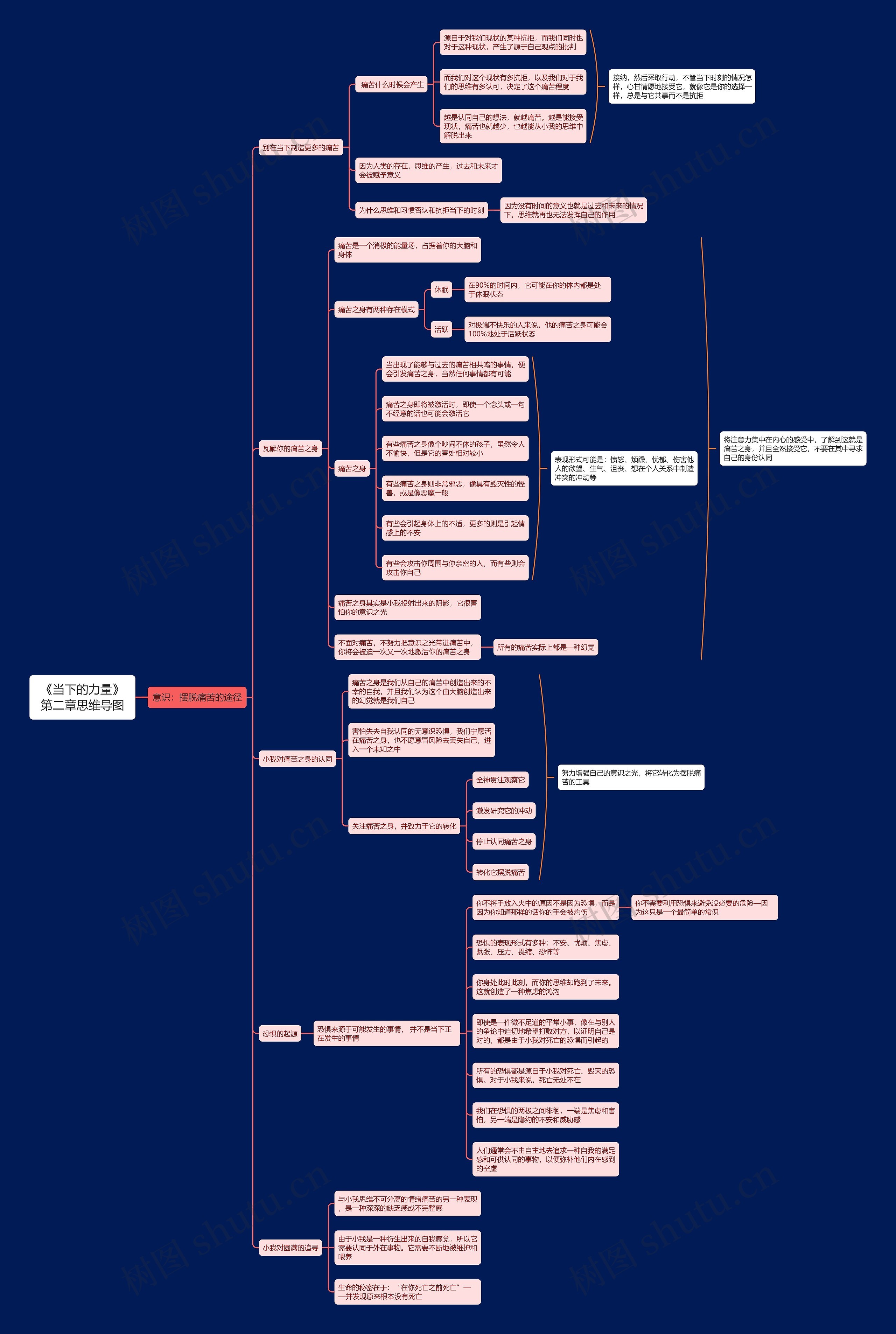 《当下的力量》第二章思维导图