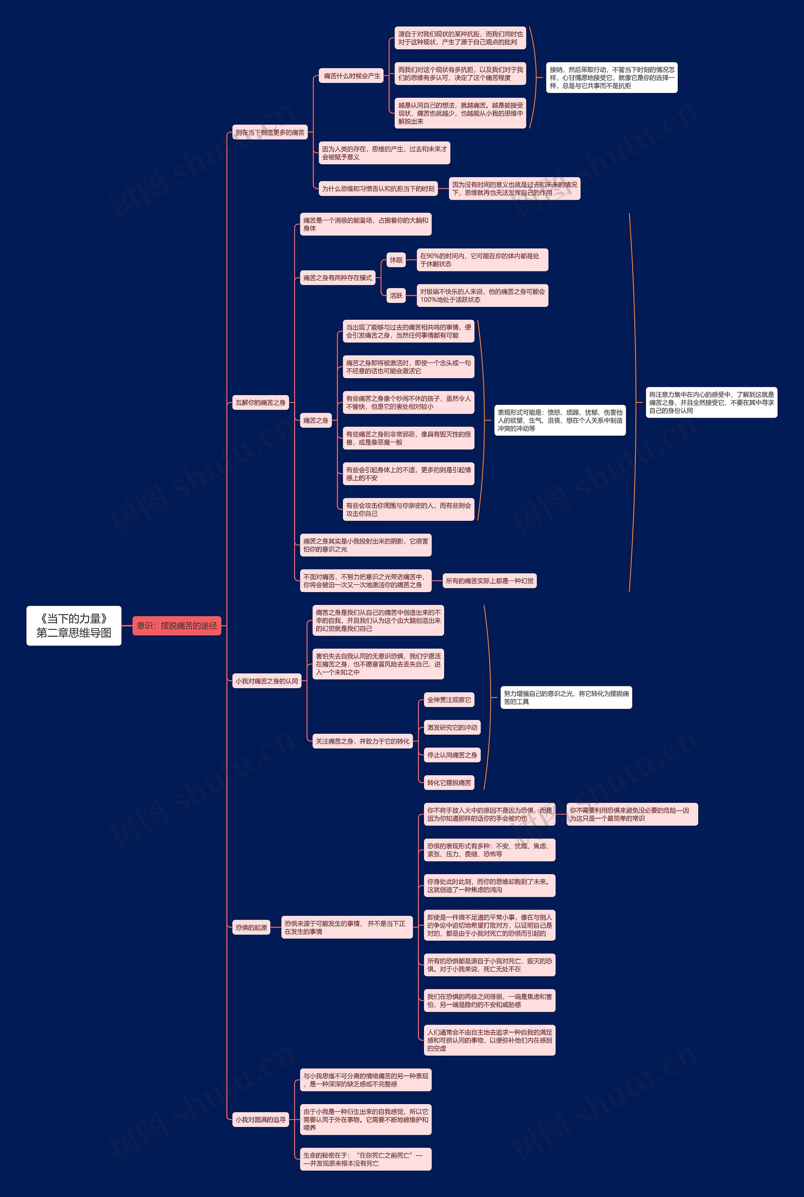 《当下的力量》第二章思维导图 《当下的力量》第二章思维导图