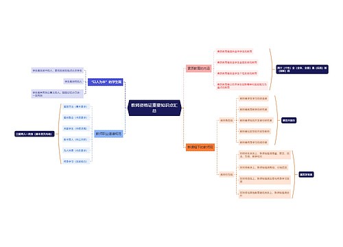 教师资格证重要知识点汇总思维导图