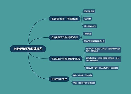 电商促销系统整体概览