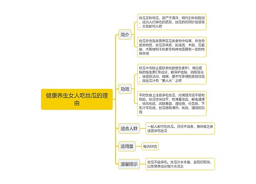 健康养生女人吃丝瓜的理由思维导图