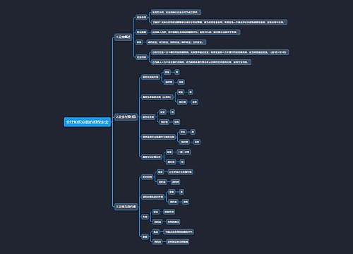会计知识点债的担保定金思维导图