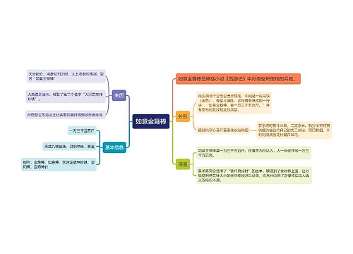 如意金箍棒基本信息思维导图