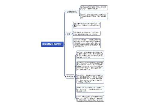 国际减轻自然灾害日思维导图