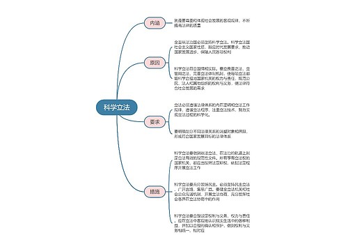 政治必修三  科学立法