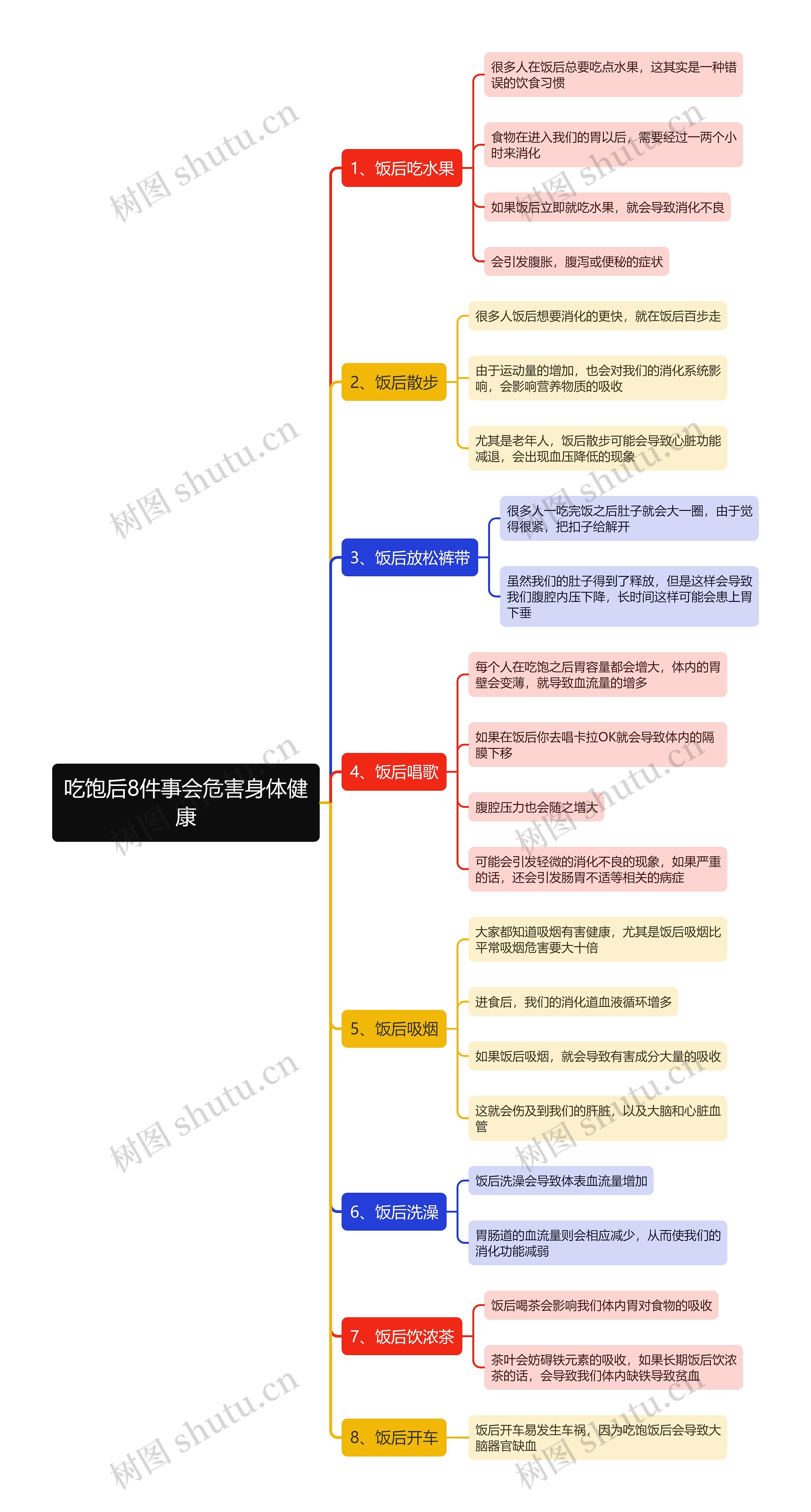 吃饱后8件事会危害身体健康