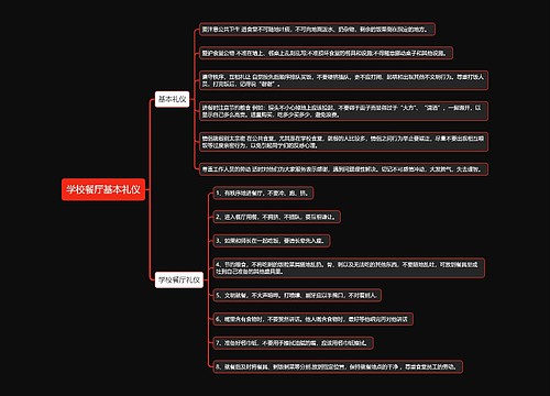 学校餐厅基本礼仪思维导图