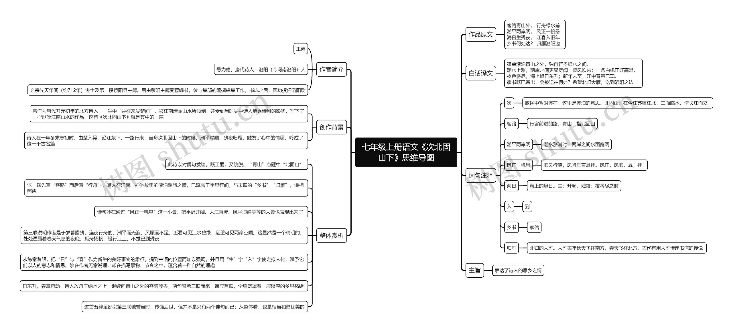 七年级上册语文《次北固山下》思维导图