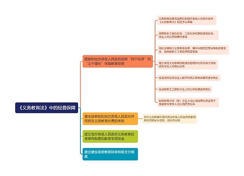 《义务教育法》中的经费保障