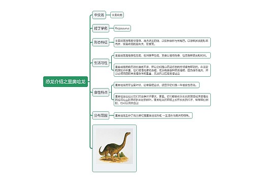 恐龙介绍之里奥哈龙思维导图