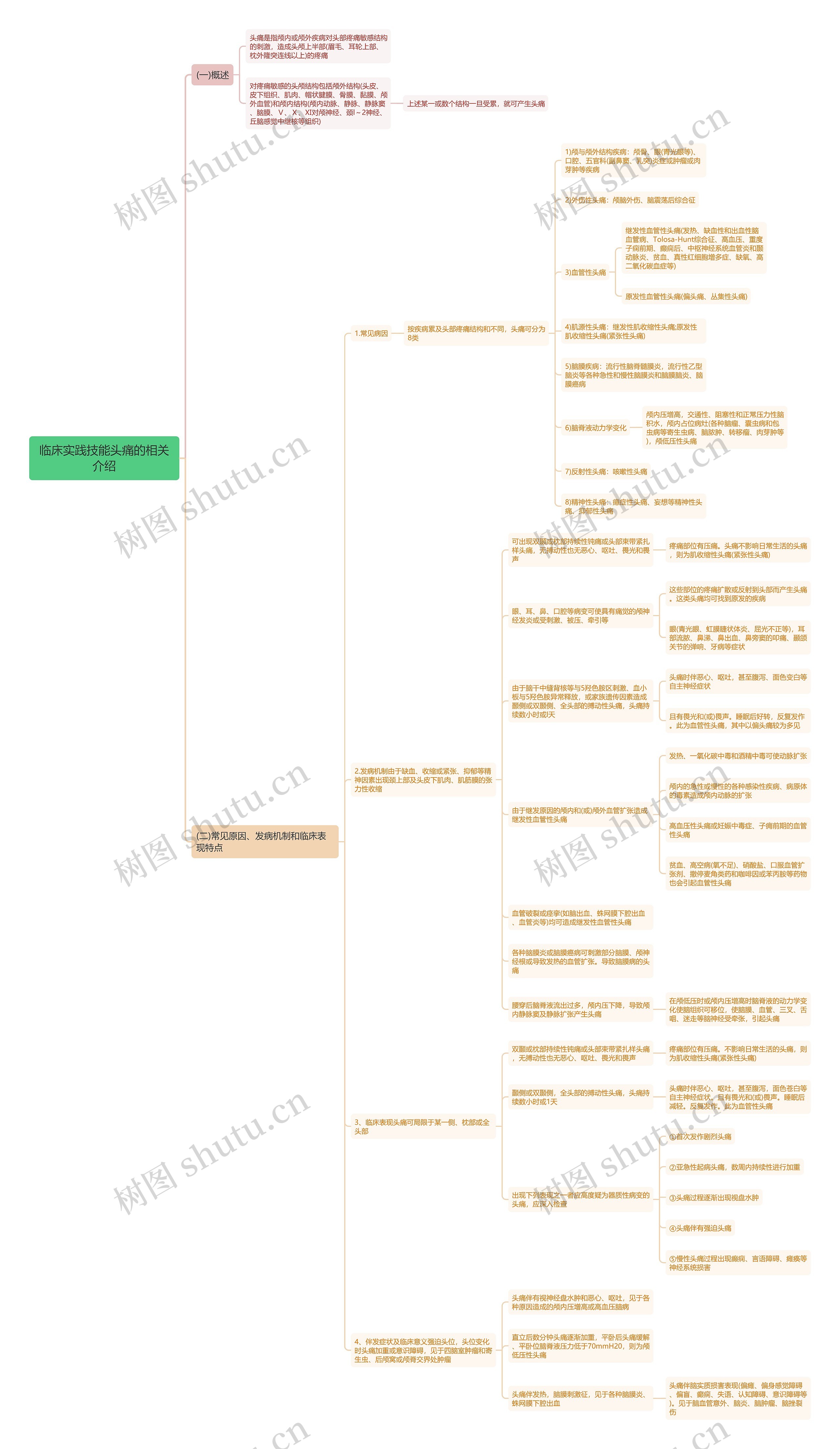 临床实践技能头痛的相关介绍思维导图