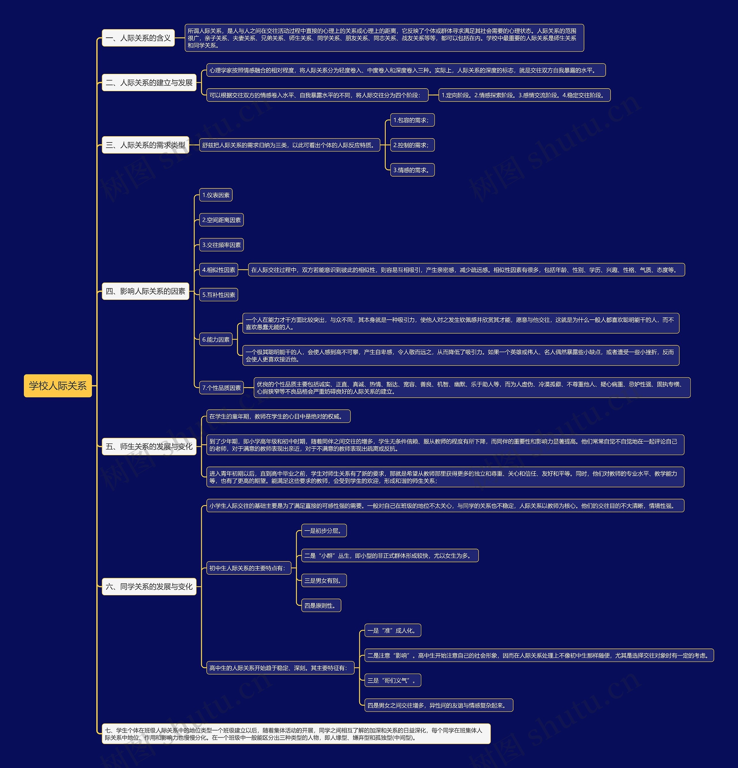 学校人际关系思维导图