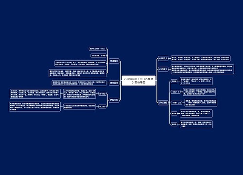 八年级语文下册《苏幕遮》思维导图